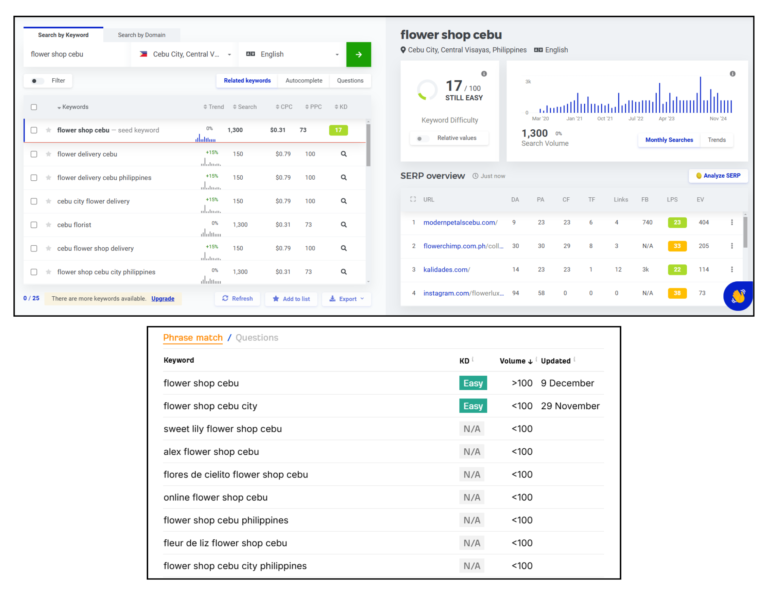 SEO Keyword Research